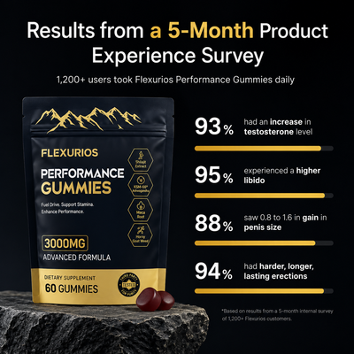 Performance Gummies